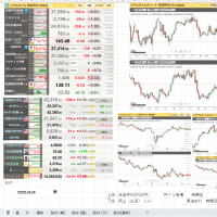 ●昨日06/05(木曜日）のNY市況、欧州市況_6/6朝の市況