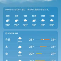 peachになってる：晴26〜33℃