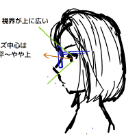 丑嶋の“フチなし眼鏡”の実用性