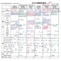 信仰と神の愛