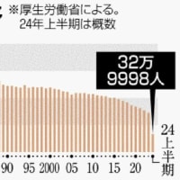 JAPAN 2024 BIRTHS AT RECORD LOW, FIRST TIME UNDER 700,0002024年の新生児 初の70万人割れ