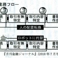 ＡＩロボットと人間②　「人手不足」の解決は？