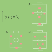 フットサル用語集 ポジション編 love pink フットサル蹴球列伝 フットサル用語集 ポジション編 love pink フットサル蹴球列伝