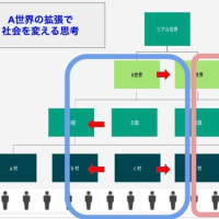 業界主導の産業社会型資本主義時代の終わり　～書店の未来を真剣に考えてみた　②　～