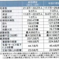 南海トラフ巨大地震 被害想定　No281号