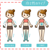 隠れ冷え性にご注意！