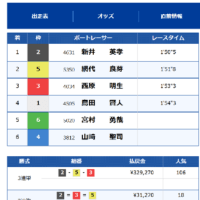 ジジイは怒りっぽい　の話