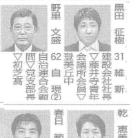 堺市議会選挙　東区　立候補者