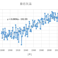 気温のレキシ（札幌）