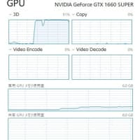 PCゲーム「PIEN-ぴえん-」+GeForce GTX 1660 SUPERでのGPU使用率