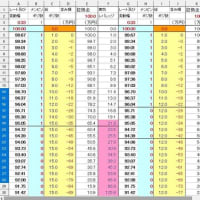 トライオート必要証拠金
