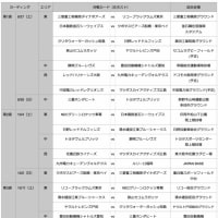 リーグワン　育成目的の新大会を発表