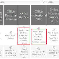 Microsoft Office2016価格・Office365格安で購入する裏技