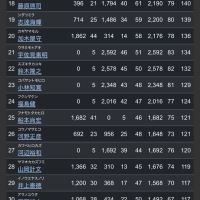JB TOP50 第二戦‼️