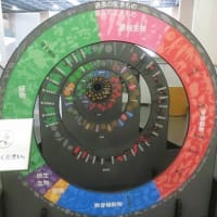 JT生命誌研究館にて（2）