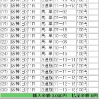 3/15競馬予想：山桜賞・沈丁花賞・フィリーズレビュー・中山牝馬S