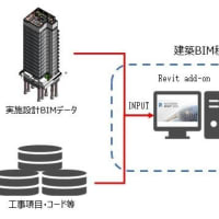 東急建設がBIMと積算システムを業界初の連携！ 高精度の積算を3倍速で