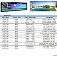 デジタルサイネージ用途特殊液晶ディスプレイのご紹介