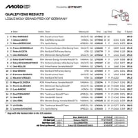 motoGP第11戦ﾄﾞｲﾂGP予選結果＆ｽﾌﾟﾘﾝﾄﾚｰｽ結果