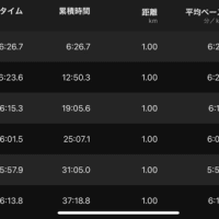 三連休2！