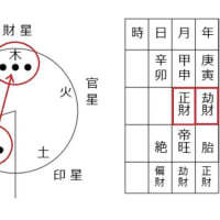 時柱が気になる。
