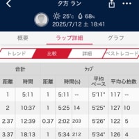 先週末は３日連続練習　25.7.11〜13