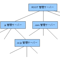 またまたたまにはオーマイニュースにほとんど関係ない事を書いてみる