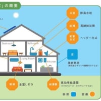 日本の住宅は穴の空いたバケツから脱却できるのか？
