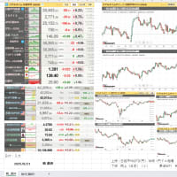 昨日06/20(金曜日）のNY市況、欧州市況_6/21朝の市況