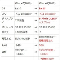 【iPhone8・特集】iPhone8いつ発売、デザイン・スペック、新機能、発売日・価格