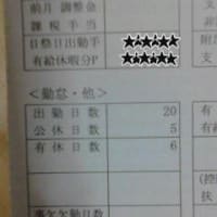 退職した会社から届いたもの