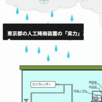『気象災害』『人工降雨装置』『天気のコントロール』『自助・共助』