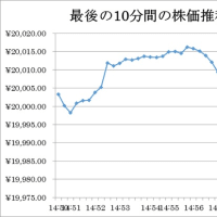 日経平均株価、２万円割れの意味