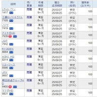 ３月優待権利