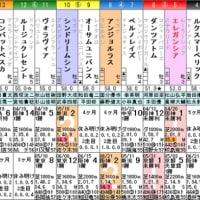 【エレガンシア】堂々の地力勝負で活路を！ 7/13小倉8R・枠順＆予想