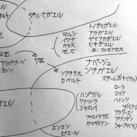 カエルの楽園・百田直樹
