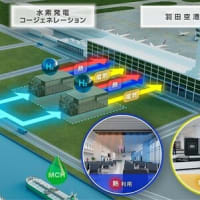 ＣＯ２フリー水素を活用した電力・熱供給検討   ＥＮＥＯＳ、羽田空港で２０３０年実装目指す