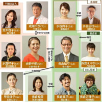 春ドラマ2025 残りものには福