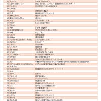 2025.05.10 USF4大会 in EVO Japan 2025「STARTING OVER -continue-」について