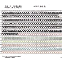 積極的な言葉の力