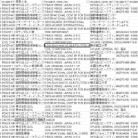 ＵＳＡＩＤと繋がっていた団体・組織