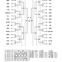 [組合せ]第65回山口県中学校選手権大会