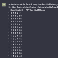 自分のデータを用いてChatGPTでSTATAプログラミングコード作成できました、ついに新時代が来た！