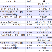 ラグ缶　４次職/拡張４次職アクセサリー一覧