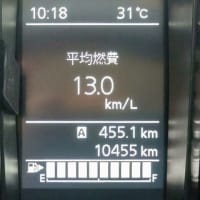 ジムニーシエラの燃費13km／L突破！