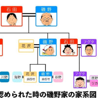 夫婦別姓にしようって言う人が居るけど