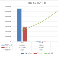 長門市の女性の就業率をグラフ化してみました