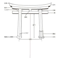 民俗学　正中線の大切さ!  高度過ぎる講演はあかん！