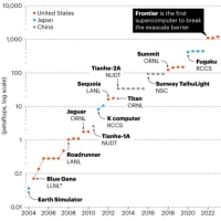 スパコン競争の未来