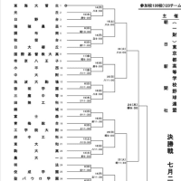 高校野球・西東京大会が今年も開幕!　－日大三高野球部2025－